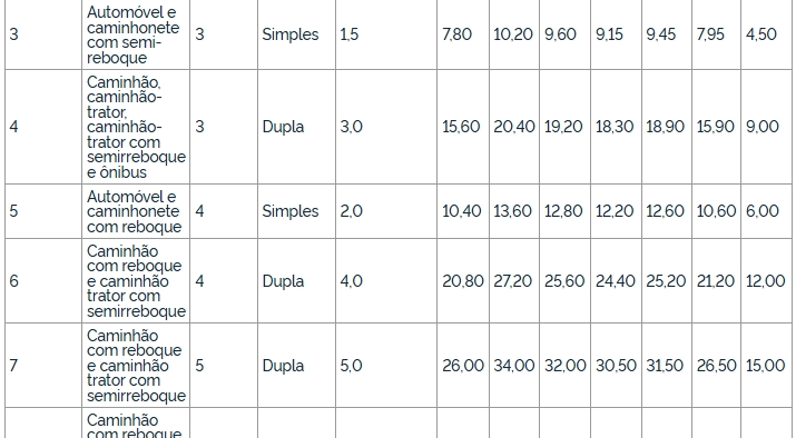 Serviço – Confira o quadro de tarifas a partir de 27.02.2026